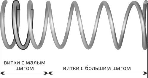 opletka pruzhiny 1