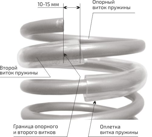 opletka pruzhiny 2